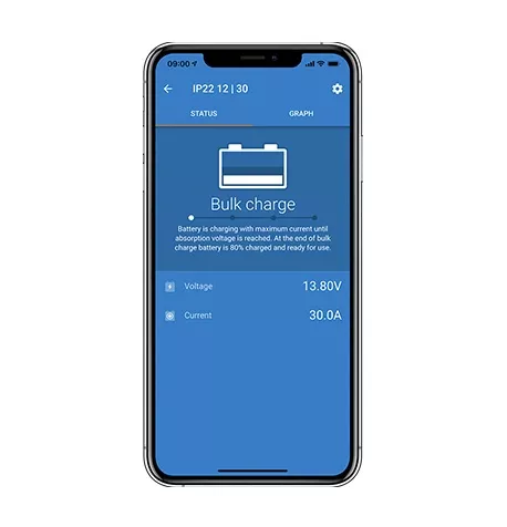 Blue Smart IP22 Charger